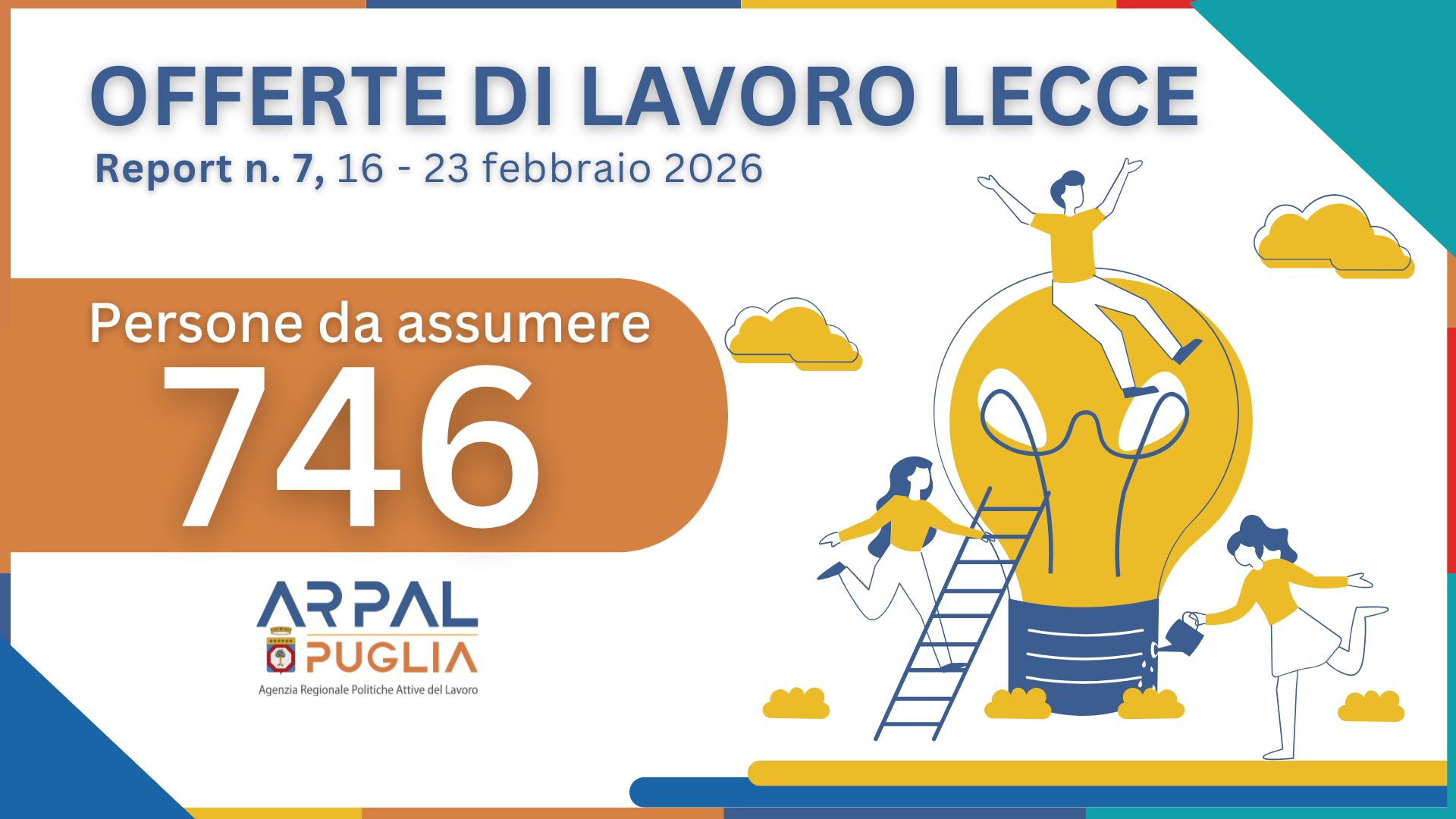 7° Report 2026 - Ambito di Lecce